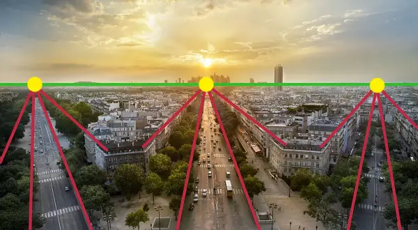 Vue aérienne d'une avenue parisienne au coucher du soleil, avec des lignes rouges et des points jaunes illustrant l'effet de perspective.