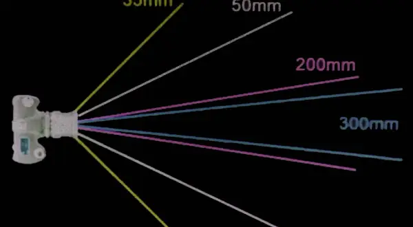 Comparaison des champs de vision de différentes focales de 35mm à 300mm, illustrant la différence avec la focale de l'oeil humain.