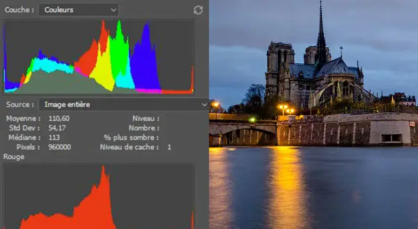 Histogramme Photoshop affichant les couleurs de Notre-Dame de Paris au crépuscule, avec la Seine reflétant les lumières.