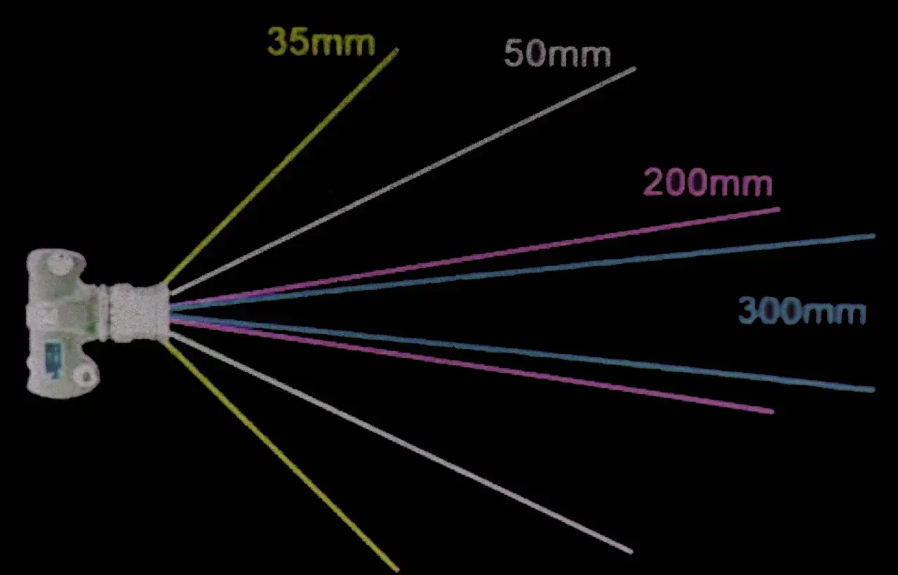 Comparaison des champs de vision de différentes focales de 35mm à 300mm, illustrant la différence avec la focale de l'oeil humain.