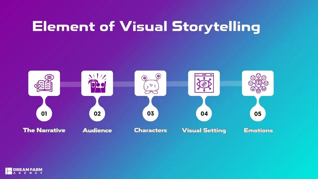Éléments de narration visuelle : Le cadrage définit la narration, l'audience, les personnages, le décor et les émotions.