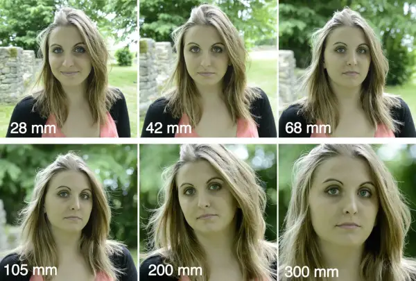 Comparaison de focales : 28mm, 42mm, 68mm, 105mm, 200mm, 300mm. La profondeur de champ change.